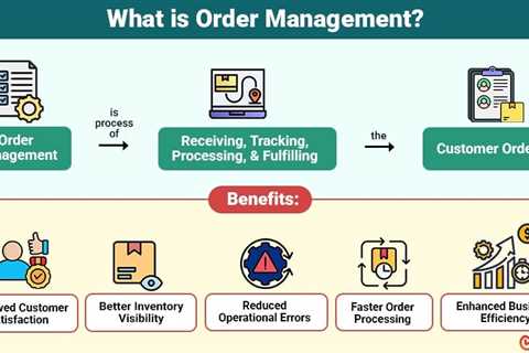 Order Management