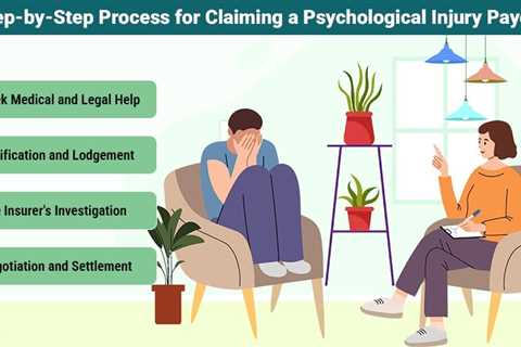 Psychological Injury Payout