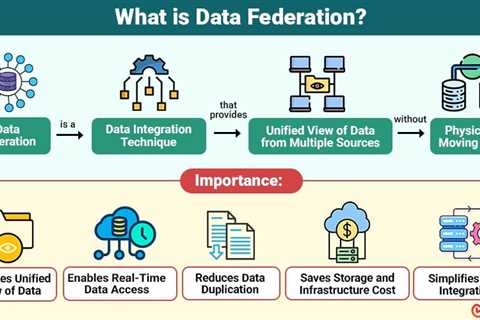 Data Federation