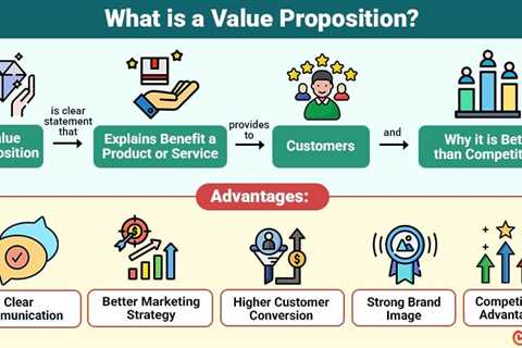 Value Proposition