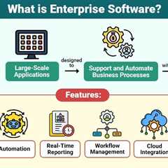 Enterprise Software