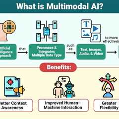 Multimodal AI