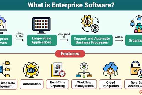 Enterprise Software