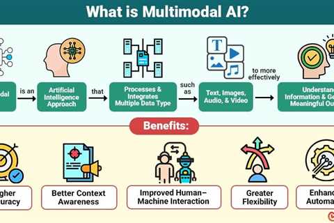 Multimodal AI