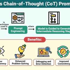 Chain-of-Thought (CoT) Prompting