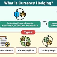Currency Hedging