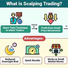 Scalping Trading