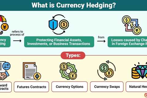 Currency Hedging