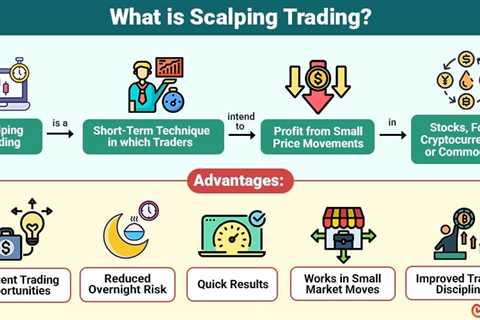 Scalping Trading