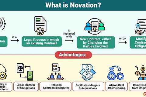 Novation