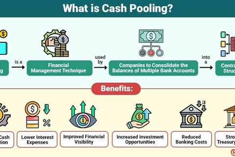 Cash Pooling