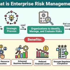 Enterprise Risk Management