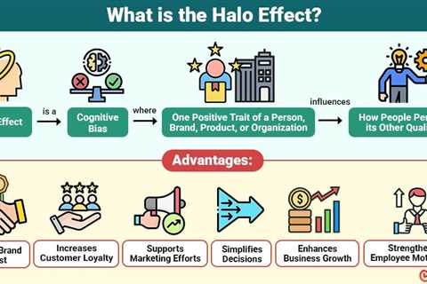 Halo Effect