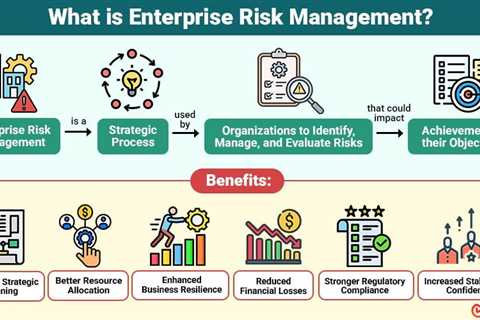 Enterprise Risk Management