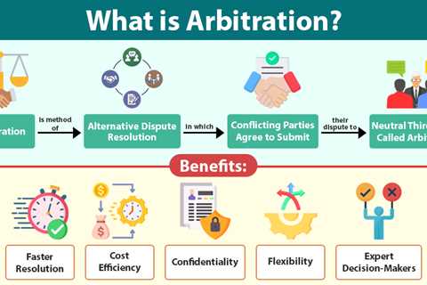 Arbitration