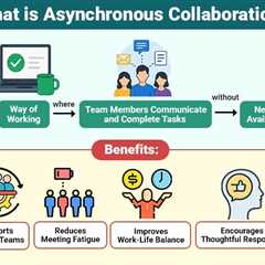 Asynchronous Collaboration
