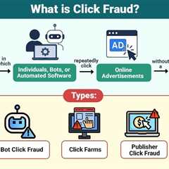Click Fraud