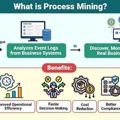Process Mining