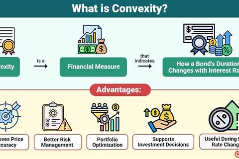 Convexity