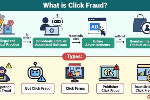 Click Fraud