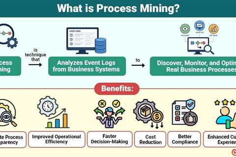 Process Mining