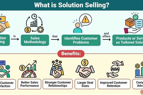Solution Selling