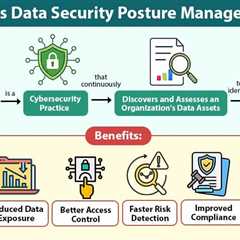 Data Security Posture Management